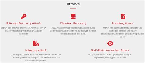 mega decryption key hack.